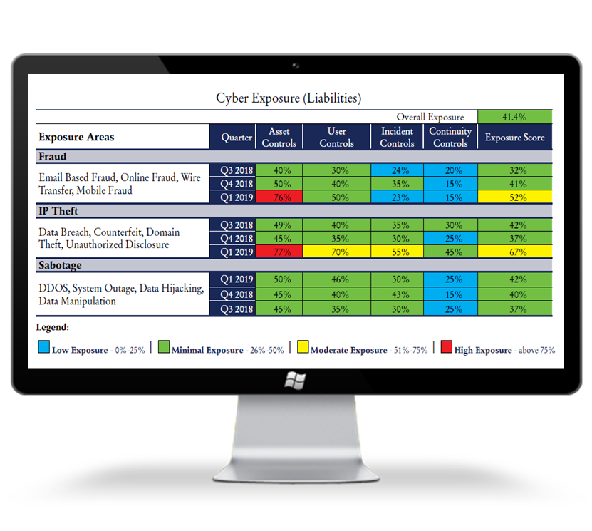 Network Monitoring